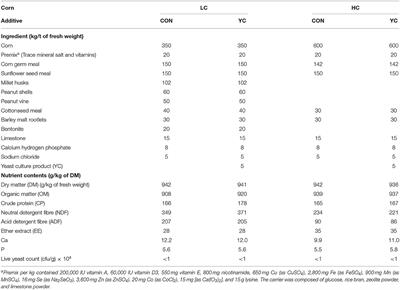 Dietary Supplementation of Yeast Culture Into Pelleted Total Mixed Rations Improves the Growth Performance of Fattening Lambs